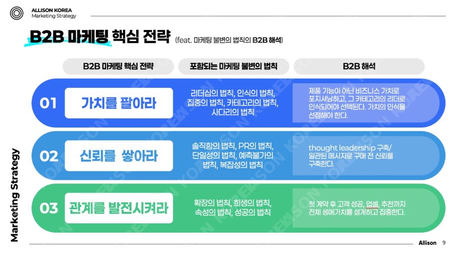 텍스트, 스크린샷, 폰트, 번호이(가) 표시된 사진  AI 생성 콘텐츠는 정확하지 않을 수 있습니다.
