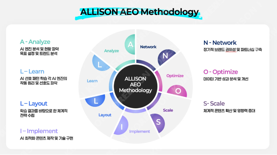 텍스트, 스크린샷, 폰트, 로고이(가) 표시된 사진  AI 생성 콘텐츠는 정확하지 않을 수 있습니다.